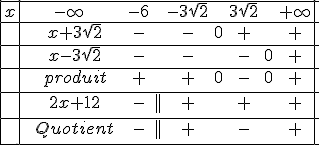 3$ \begin{tabular}{|c|ccccccccc|} \\ \hline x&{-\infty}&&-6&&-3\sqrt{2}&&3\sqrt{2}&&+\infty\\ \\ \hline & \ \ x+3\sqrt{2}&&-&&-&0&+&&+&\\ \\ 
 \\ \hline & \ \ x-3\sqrt{2}&&-&&-&&-&0&+&\\ \\ 
 \\ \hline & \ \ produit&&+&&+&0&-&0&+&\\ \\
 \\ \hline & \ \ 2x+12&&-&||&+&&+&&+&\\ \\
 \\ \hline & \ \ Quotient&&-&||&+&&-&&+&\\ \\
 \\ \hline\end{tabular}